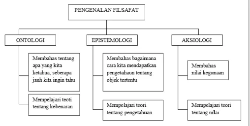 Gambar 1. Memunculkan Style dalam Template 