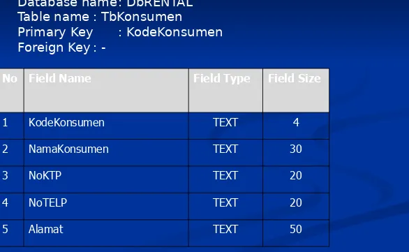 Table name : TbKonsumen