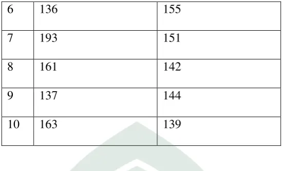 Tabel 8 Correlations 