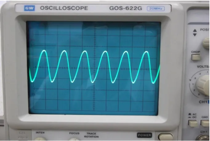 Figure 8.  Sine wave at output function generator 