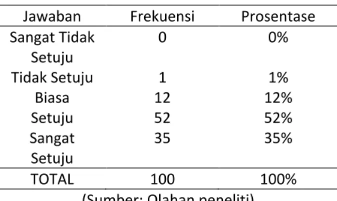 Tabel 13. Sikap  Responden Mengenai Property  Penayangan Iklan Bebelac  versi 4 ‘You are My Everything’ 