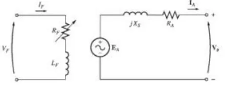 Gambar 2.10.Rangkaian Ekivalen Generator dengan Konfigurasi (a) Y dan (b) 