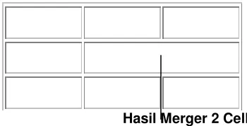 Gambar 6.14. Hasil merger pada tabel 