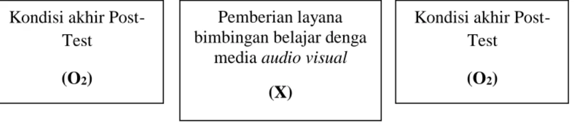 Tabel 1 Hasil Pretest Perkembangan Bahasa Anak Usia Dini Di PAUD Al-Rizky Bandar  Lampung 