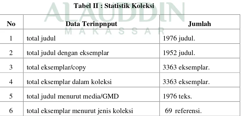 Tabel II : Statistik Koleksi