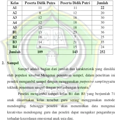 Tabel 3.1 Daftar Peserta Didik di RA Nurul Haq Prambatan Kidul Kaliwungu 