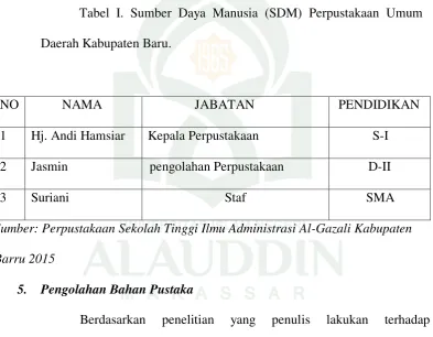Tabel I. Sumber Daya Manusia (SDM) Perpustakaan Umum 