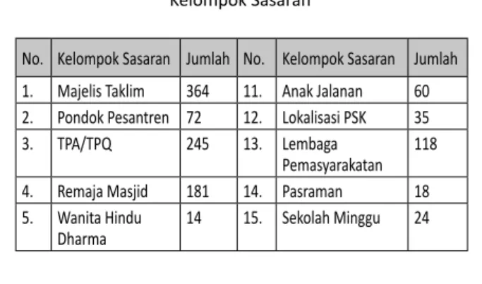 Tabel 2.  Kelompok Sasaran