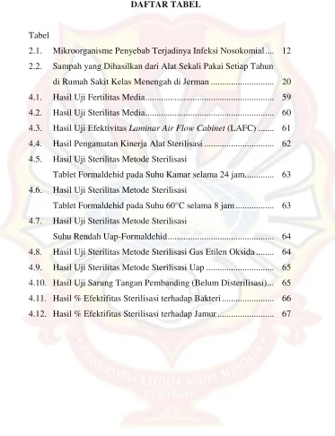 Tabel 2.1. 
