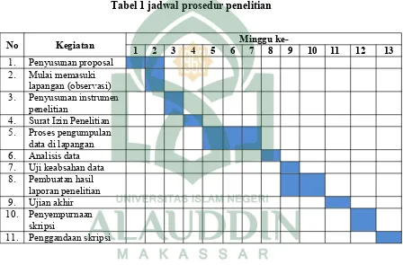 Tabel 1 jadwal prosedur penelitian