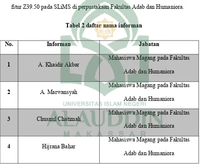 Tabel 2 daftar nama informan