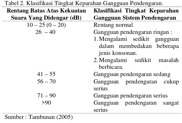 Tabel 2. Klasifikasi Tingkat Keparahan Gangguan Pendengaran.