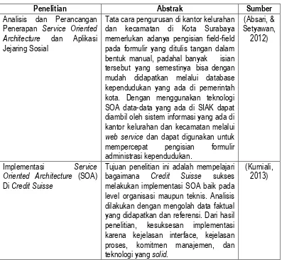 Tabel 2.1 Studi Literatur Sejenis (Sambungan) 