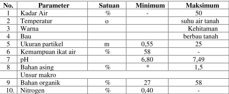 Tabel 4. Standar kualitas kompos