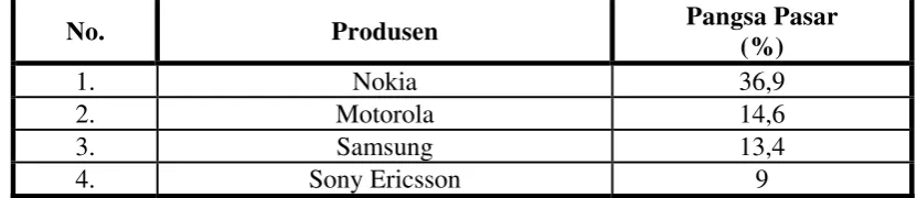 Tabel 1.1 Pangsa Pasar Nokia di Kuartal kedua (Q2) Tahun 2007 secara Global 