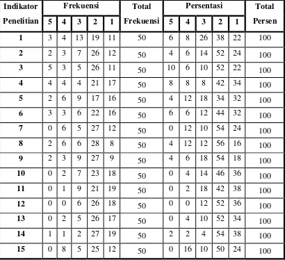 Tabel 4.2  