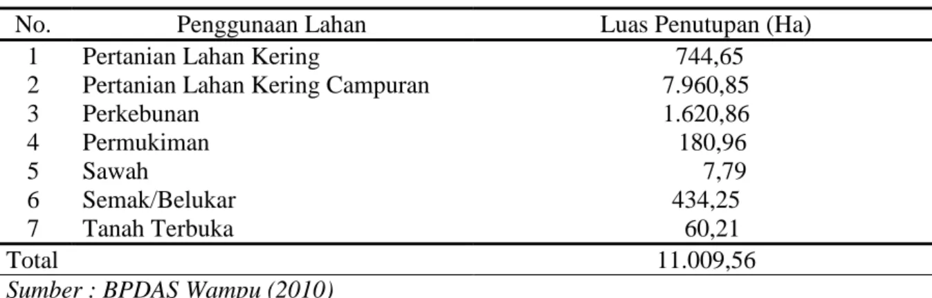 Tabel 1. Luas dan penggunaan lahan 