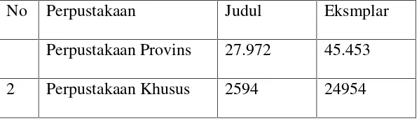 Tabel 2. Data Jumlah koleksi 2015 yang tersedia (Badan Arsip,