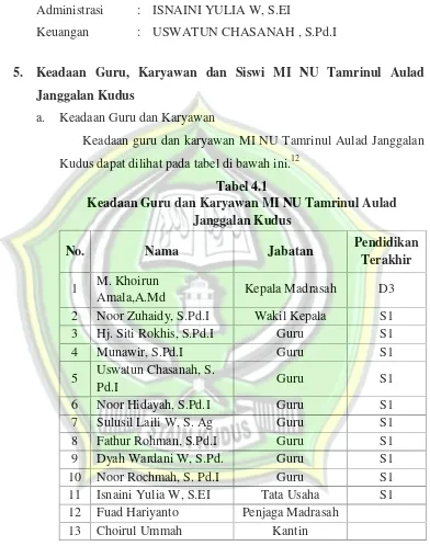 Tabel 4.1Keadaan Guru dan Karyawan MI NU Tamrinul Aulad