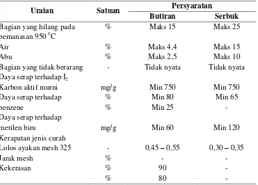 Tabel 3.Syarat Mutu Karbon Aktif 