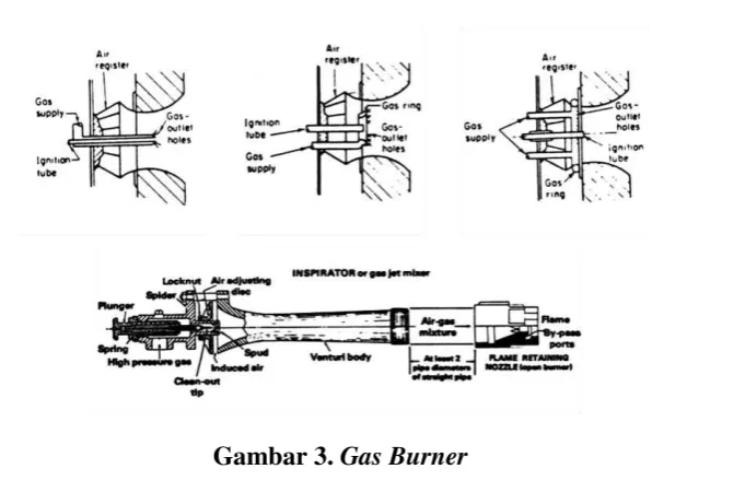 Gambar 3. Gas Burner 