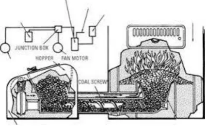Gambar 5. Pulverized fuel burner 