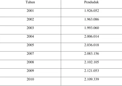 Tabel 3.1 