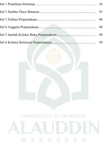 Tabel 1 Penelitian Informan ……………………………………………… 36 