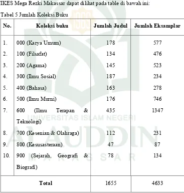 Tabel 5 Jumlah Koleksi Buku  