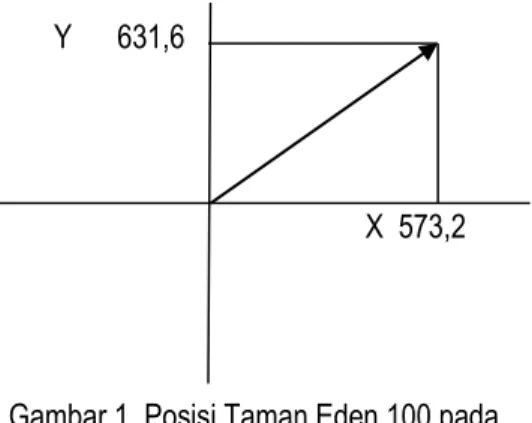 Tabel 9. Faktor internal dan eksternal Kebun Raya Samosir 