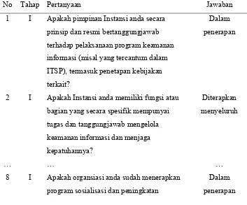 Tabel 3.2 Kuesioner bagian 2 tata kelola keamanan informasi  