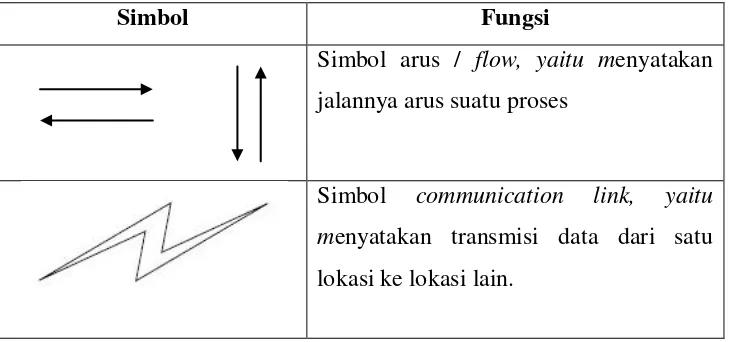 Tabel 2.1 Flow Direction Symbols 