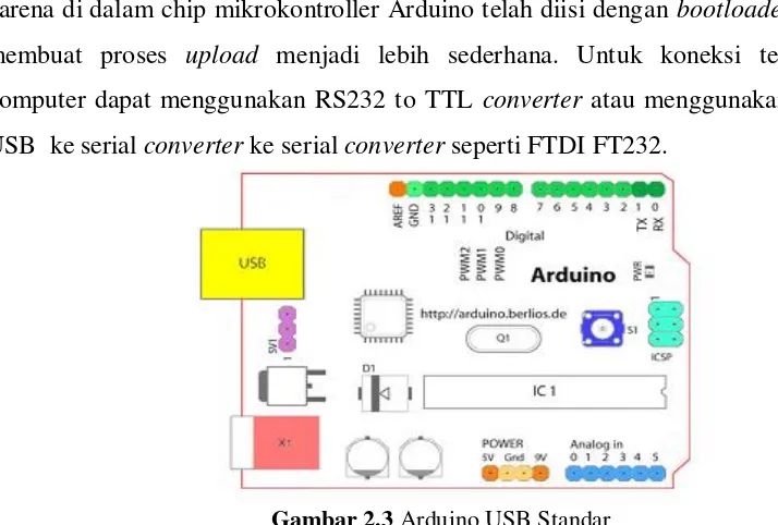 Gambar 2.3 Arduino USB Standar 