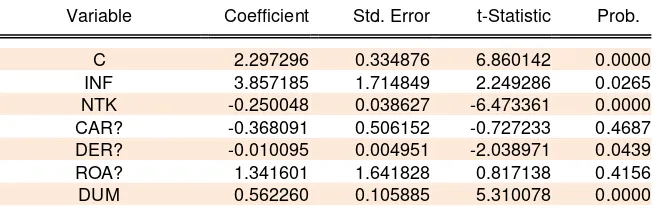 Tabel 4.6. Hasil Regresi Metode Common Effect 