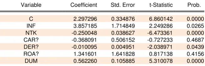 Tabel 4.6. Hasil Regresi Metode Common Effect 