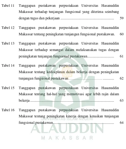 Tabel 11 Tanggapan pustakawan perpustakaan Universitas Hasanuddin 