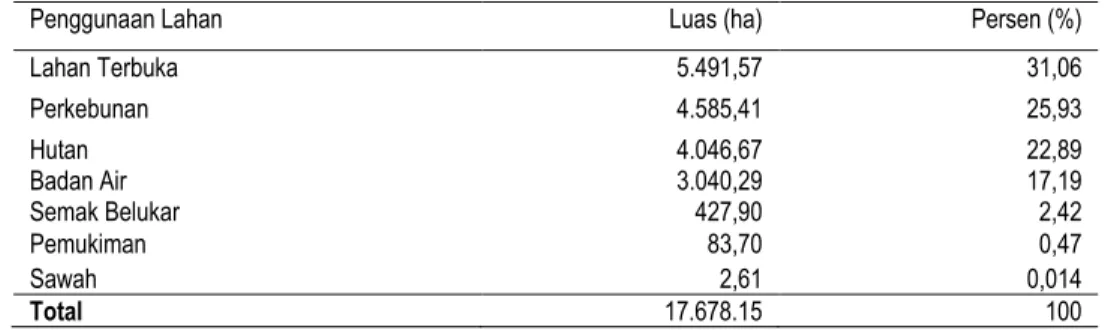 Tabel 2. Penggunaan Lahan di Kecamatan Singkohor tahun 2015 