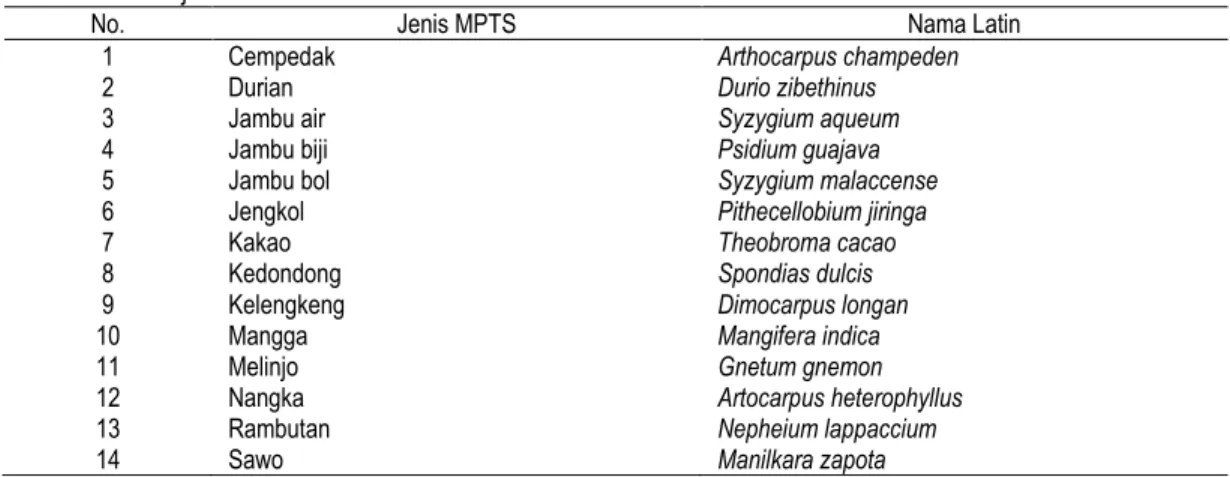 Tabel 5. Jenis-jenis tanaman MPTS. 
