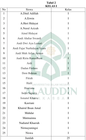 Tabel 2 KELAS I 