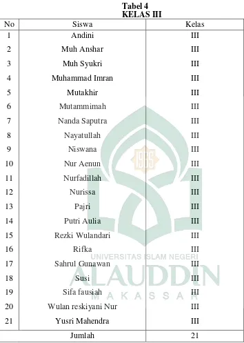 Tabel 4 KELAS III 