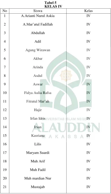 Tabel 5 KELAS IV 