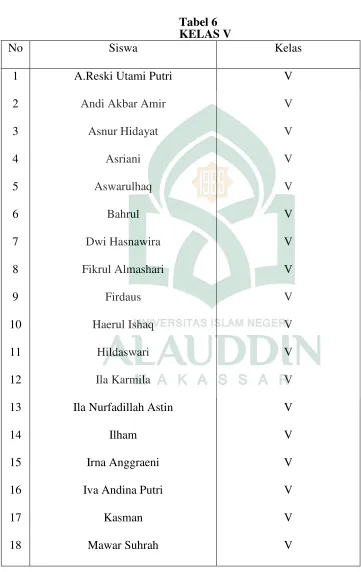Tabel 6 KELAS V 