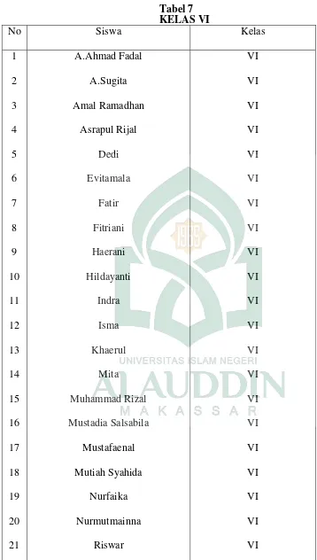 Tabel 7 KELAS VI 