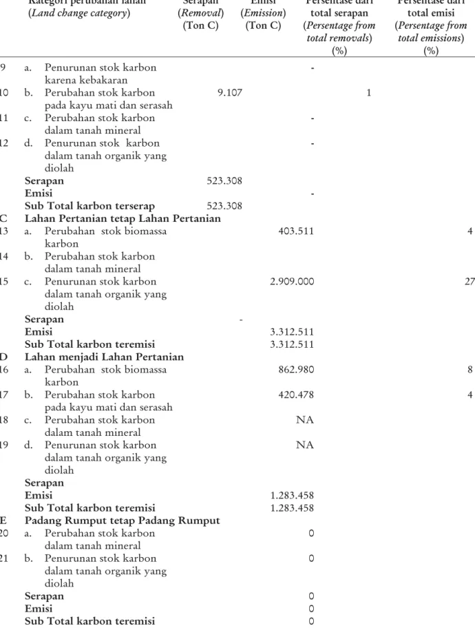 Tabel 9. Lanjutan