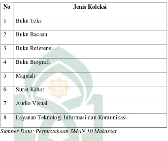 Tabel 3. Data jenis koleksi 2015 yang tersedia (Perpustakaan