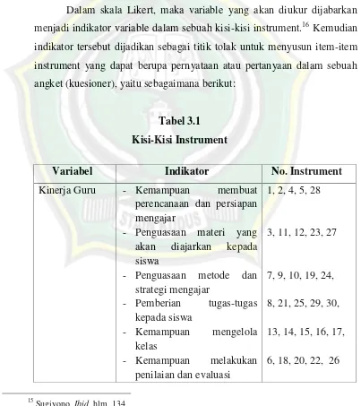 Tabel 3.1Kisi-Kisi Instrument