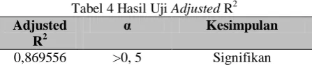 Tabel 4 Hasil Uji Adjusted R2  Kesimpulan 