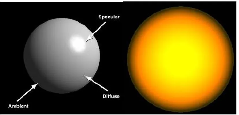Gambar 6.1. Contoh ambient, diffuse, dan specular 