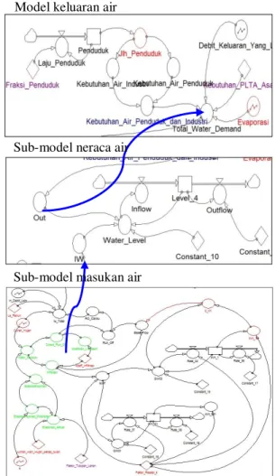 Gambar 2. Struktur model hasil rancang bangun 