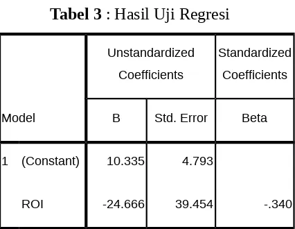 Tabel 3 : Hasil Uji Regresi